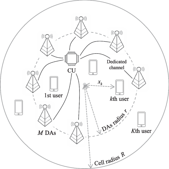 The optimization of the number of deployed antennas in large-scale CL-DAS for energy efficiency