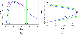 Revisiting and redefining return rate for determination of the precise growth status of a species