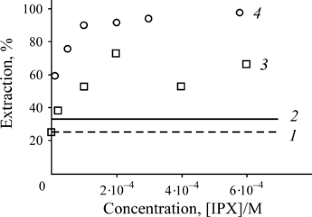 Effect of Collector Physisorption on Flotation of Galena with Xanthate and Pb2+