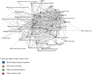 Understanding policy transfer through social network analysis: expanding methodologies with an intensive case study approach