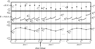 Takeoff optimisation of coaxial compound helicopter with uncertainty quantification