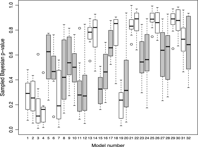 A Gibbs sampler for multi-species occupancy models