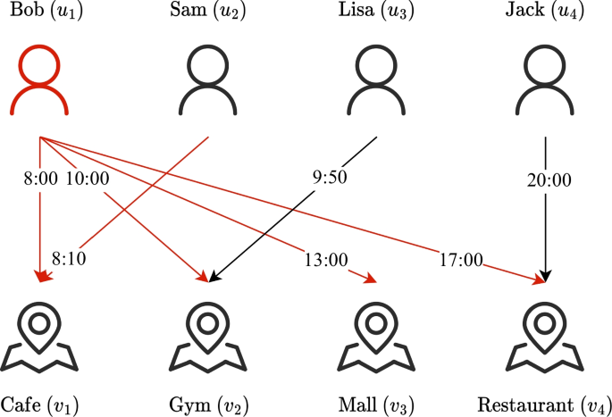 FPGN: follower prediction framework for infectious disease prevention