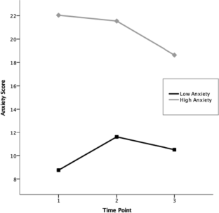 Preliminary Effectiveness of a Brief School-Based HERO Intervention: Improving the Wellbeing of Final Year Adolescent Female Students.