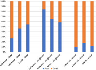 Seventeen Years of Forest Restoration with Small-Scale Technologies: Time and Fuel Consumption for Alternative Operations and Techniques