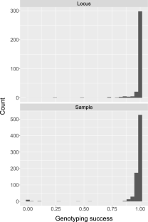 Development of a microhaplotype panel to inform management of gray wolves