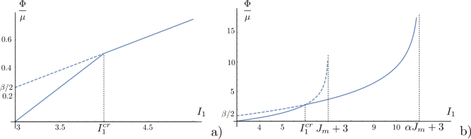 Damage as a Material Phase Transition