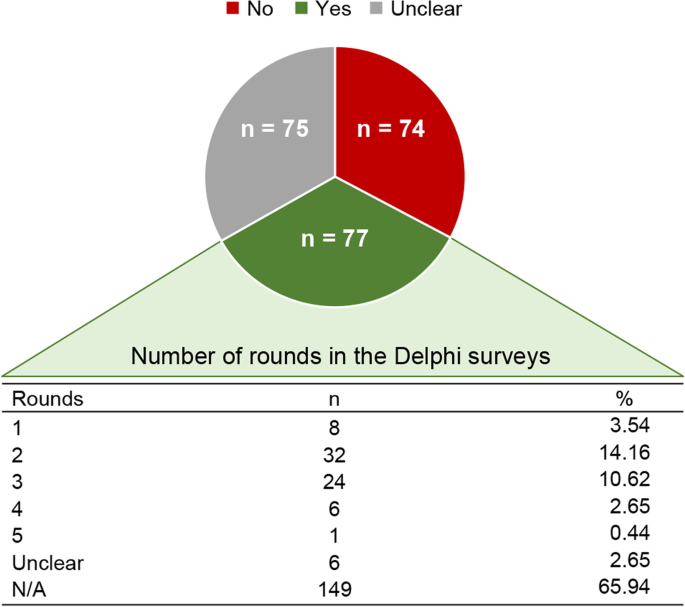 ACCORD guideline for reporting consensus-based methods in biomedical research and clinical practice: a study protocol