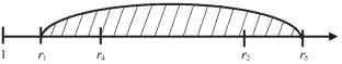 Number of Solutions for Some Special Logical Analysis Problems of Integer Data