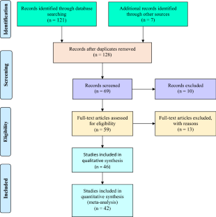 Integration of ridge and furrow rainwater harvesting systems and soil amendments improve crop yield under semi-arid conditions