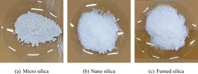 Analysis of Mechanical Properties and Microstructure of Nano- and Micro-SiO2 Materials as Cementitious Composite Binder