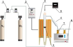 Effect of different operation conditions on PCDD/F inhibition by ammonium dihydrogen phosphate: concentrations, distributions and mechanisms