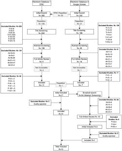 The Causes and Prevention of Commercial Contract Cheating in the Era of Digital Education: A Systematic & Critical Review