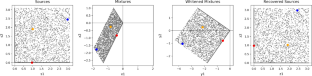 Biologically plausible single-layer networks for nonnegative independent component analysis.