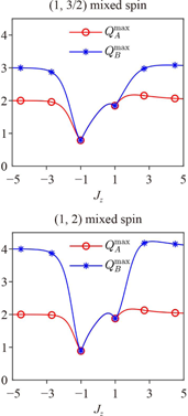 Local quantum Fisher information and quantum correlation in the mixed-spin Heisenberg XXZ chain