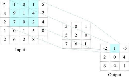 Retracted: Investigating the interactive audio-visual course mode for college English using virtual reality and artificial intelligence