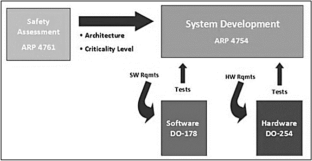 Addressing cybersecurity and safety disconnects in United States army aviation: an exploratory qualitative case study