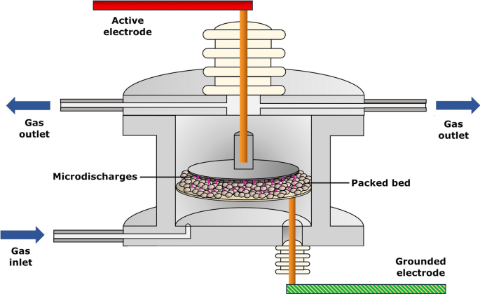 H2 Production from NH3 in a BaTiO3 Moderated Ferroelectric Packed-Bed Plasma Reactor