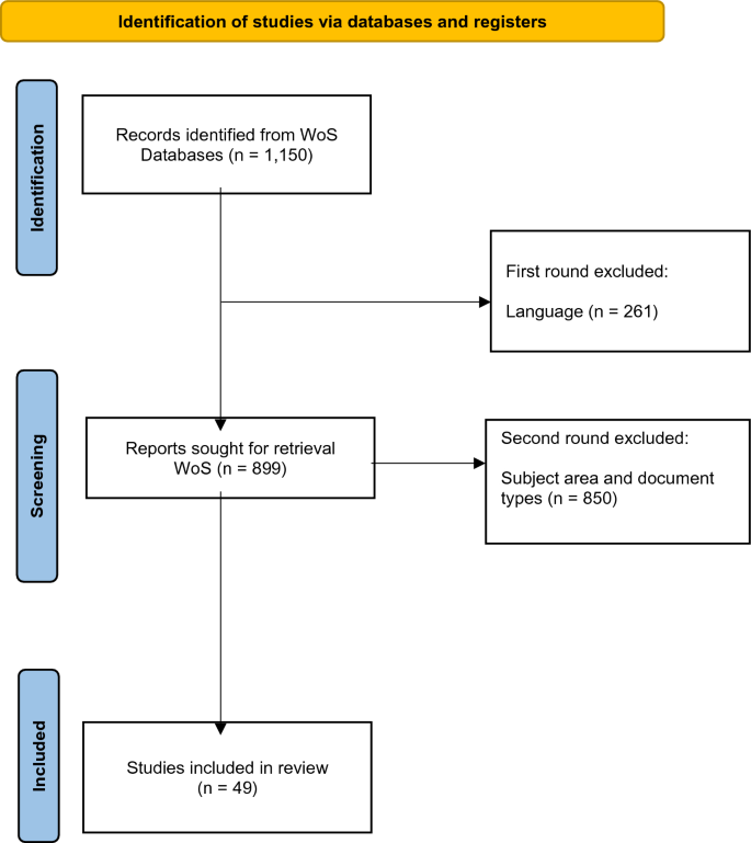 Foundations and trends in the darknet-related criminals in the last 10 years: a systematic literature review and bibliometric analysis