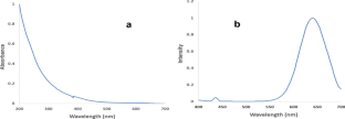 Phytoremediation of CdS/Te quantum dots by Ocimum basilicum in the presence of EDTA