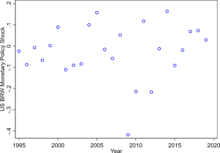 The Impact of U.S. Monetary Policy on Foreign Firms