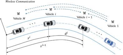 Distributed non-linear model predictive control with Gaussian process dynamics for two-dimensional motion of vehicle platoon