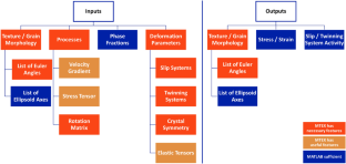 VAMPYR: A MATLAB-Based Toolset Leveraging MTEX for Automating VPSC