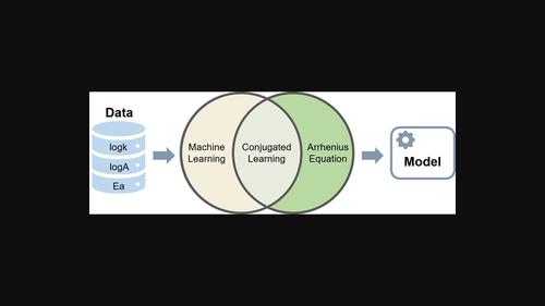 Conjugated quantitative structure-property relationship models: Prediction of kinetic characteristics linked by the Arrhenius equation.