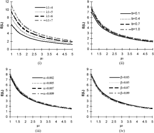 ANFIS Computing for M/M/\(\infty\) Queue with Two Types of Service Interruption and Balking