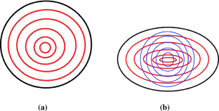 Generalized Polar Coordinate Moments with Quasi Inner Product