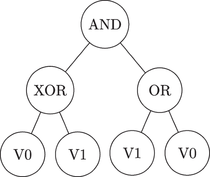 A survey of metaheuristic algorithms for the design of cryptographic Boolean functions