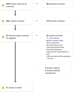 Learning technologies for adult literacy: a scoping review and analysis of the current state of evidence