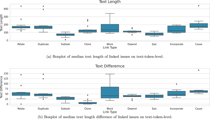 On understanding and predicting issue links