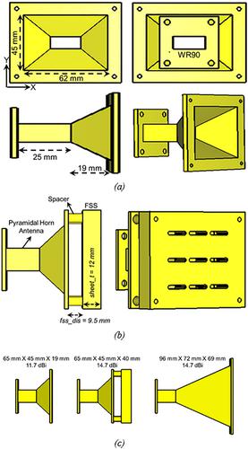 A configuration to double the gain of pyramidal horn antenna using single layer frequency selective surface