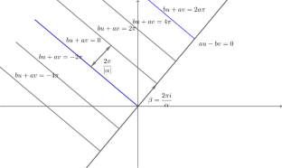 Monodromies of projective structures on surface of finite-type