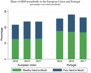 The effect of monetary policy on household consumption expenditures in Portugal: A decomposition of the transmission channel