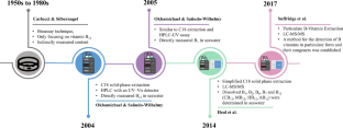 Roles and sources of B vitamins in the marine ecosystem