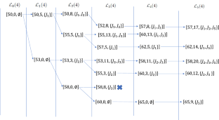 Exact algorithms and approximation schemes for proportionate flow shop scheduling with step-deteriorating processing times