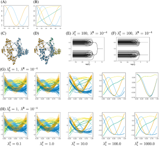 Fusion Learning of Functional Linear Regression with Application to Genotype-by-Environment Interaction Studies