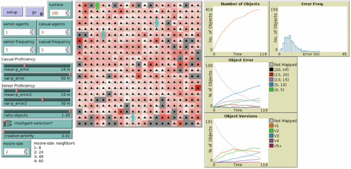 Is more always better? Unveiling the impact of contributor dynamics on collaborative mapping