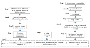 Assessment of the environmental performance of sugarcane companies based on waste disposed of on the soil