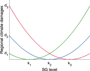 Stability of Efficient International Agreements on Solar Geoengineering