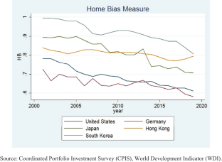 Religion and Equity Home Bias