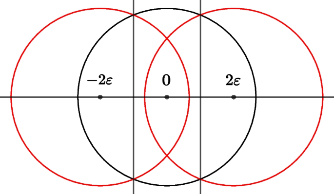 Improved lower bound for the complexity of unique shortest vector problem