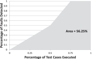 Prioritization and parallel execution of test cases for certification testing of embedded systems