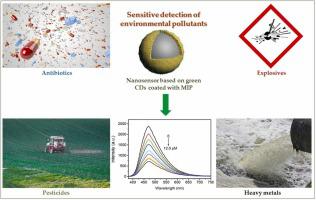 Fluorescent nanosensors based on green carbon dots (CDs) and molecularly imprinted polymers (MIPs) for environmental pollutants: Emerging trends and future prospects