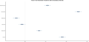 If the face fits: predicting future promotions from police cadets’ facial traits