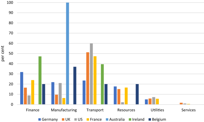 Measuring stock market integration during the Gold Standard