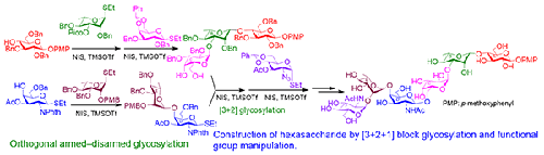 Expeditious Synthesis of the Hexasaccharide Repeating Unit of the Capsular Polysaccharide of Streptococcus pneumoniae Type 7A