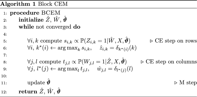 Co-clustering contaminated data: a robust model-based approach